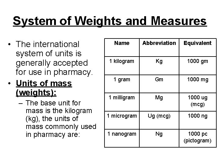 System of Weights and Measures • The international system of units is generally accepted