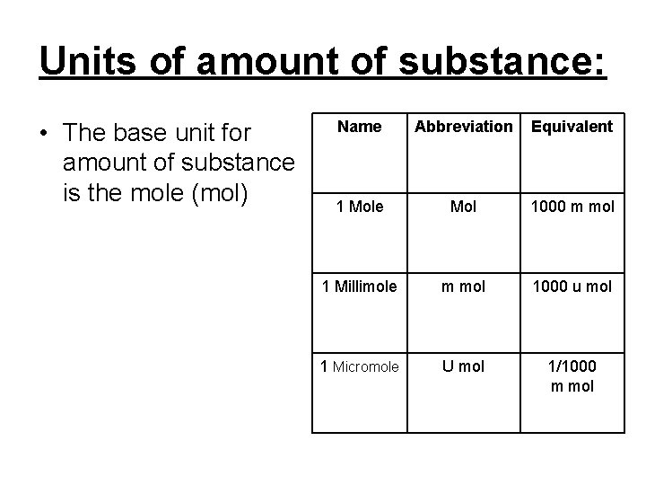 Units of amount of substance: • The base unit for amount of substance is