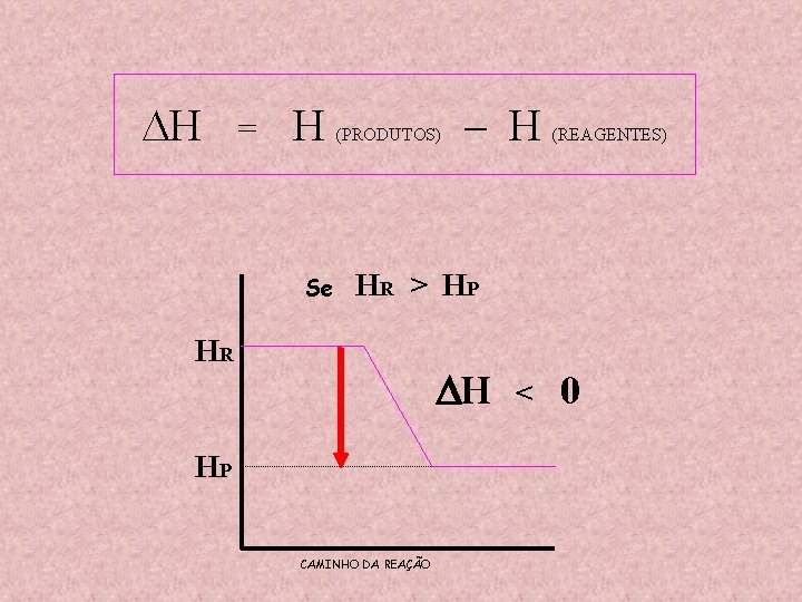  H = H Se (PRODUTOS) – H (REAGENTES) HR > HP HR H