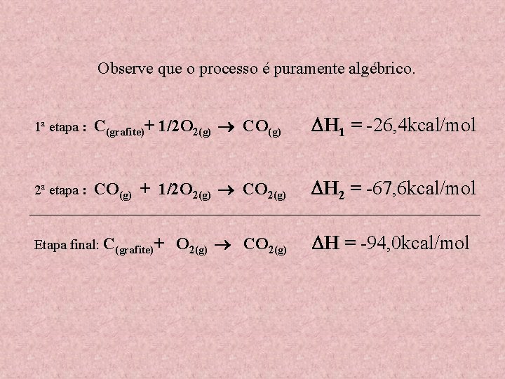 Observe que o processo é puramente algébrico. 1ª etapa : C(grafite)+ 1/2 O 2(g)