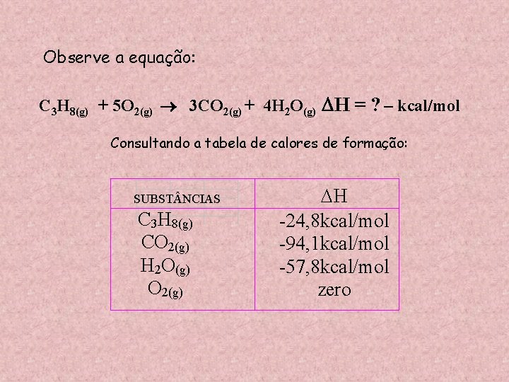 Observe a equação: C 3 H 8(g) + 5 O 2(g) 3 CO 2(g)