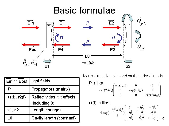 Basic formulae Ein m 1 E 1 r 1 Eout P E 2 r