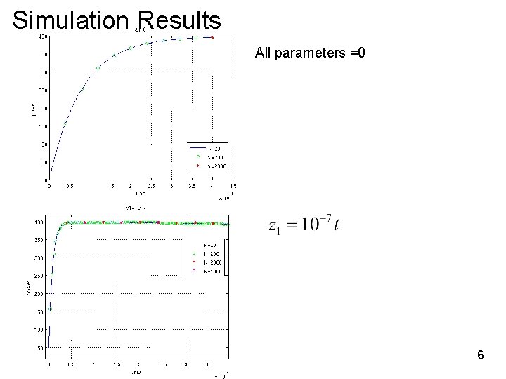 Simulation Results All parameters =0 6 