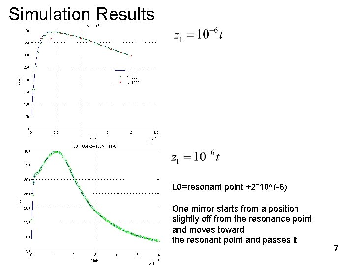 Simulation Results L 0=resonant point +2*10^(-6) One mirror starts from a position slightly off