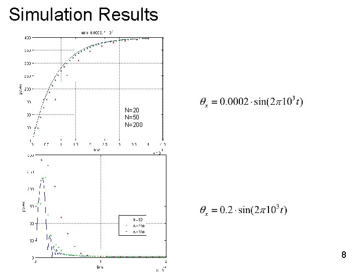 Simulation Results N=20 N=50 N=200 8 