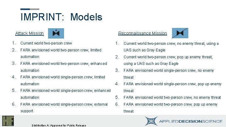 IMPRINT: Models Attack Mission A 1. Current world two-person crew 2. FARA envisioned world