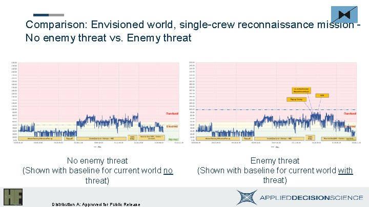 Comparison: Envisioned world, single-crew reconnaissance mission No enemy threat vs. Enemy threat No enemy