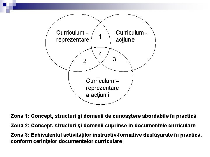 Curriculum reprezentare 1 4 2 Curriculum acţiune 3 Curriculum – reprezentare a acţiunii Zona