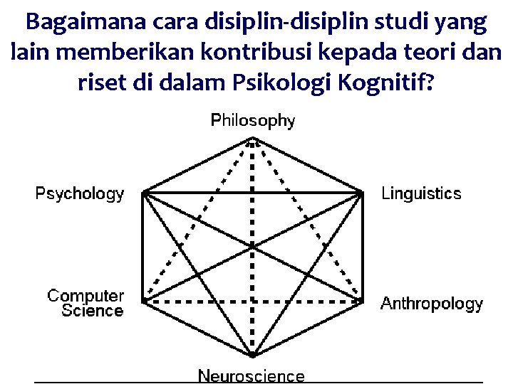 Bagaimana cara disiplin-disiplin studi yang lain memberikan kontribusi kepada teori dan riset di dalam