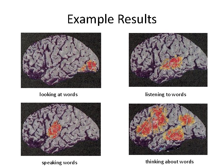 Example Results looking at words speaking words listening to words thinking about words 