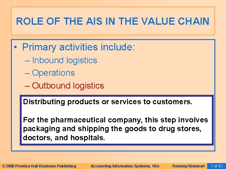 ROLE OF THE AIS IN THE VALUE CHAIN
