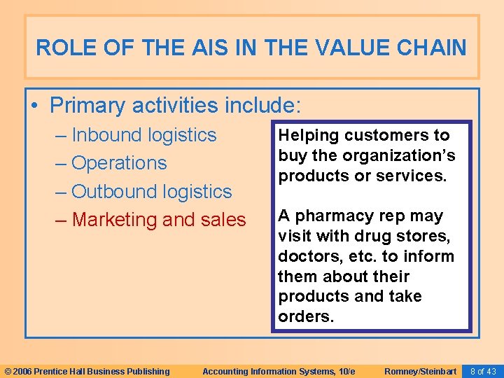 ROLE OF THE AIS IN THE VALUE CHAIN