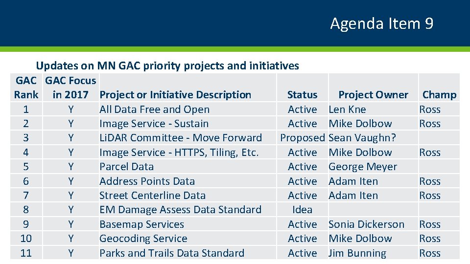 Agenda Item 9 Updates on MN GAC priority projects and initiatives GAC Focus Rank