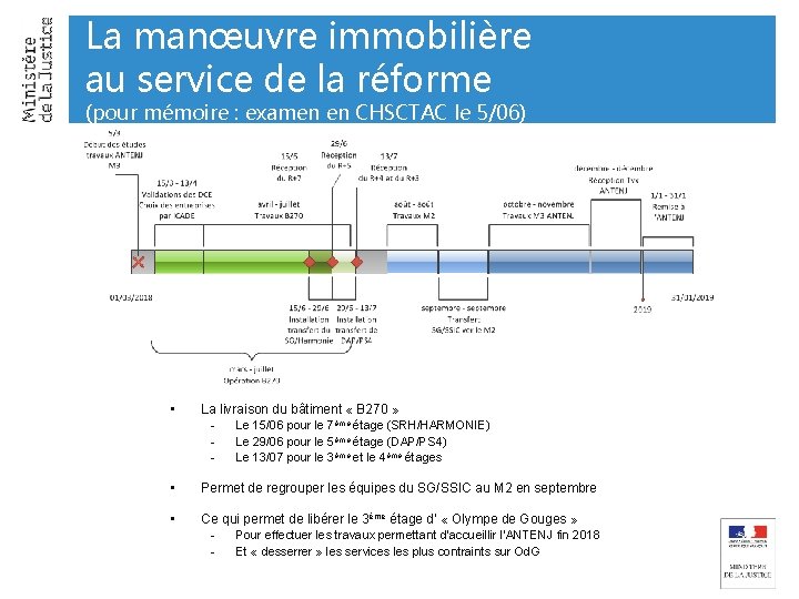 La manœuvre immobilière au service de la réforme (pour mémoire : examen en CHSCTAC