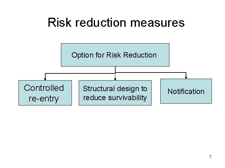 Risk reduction measures Option for Risk Reduction Controlled re-entry Structural design to reduce survivability