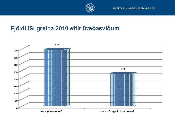 HÁSKÓLI ÍSLANDS Í FREMSTU RÖÐ Fjöldi ISI greina 2010 eftir fræðasviðum 392 400 350