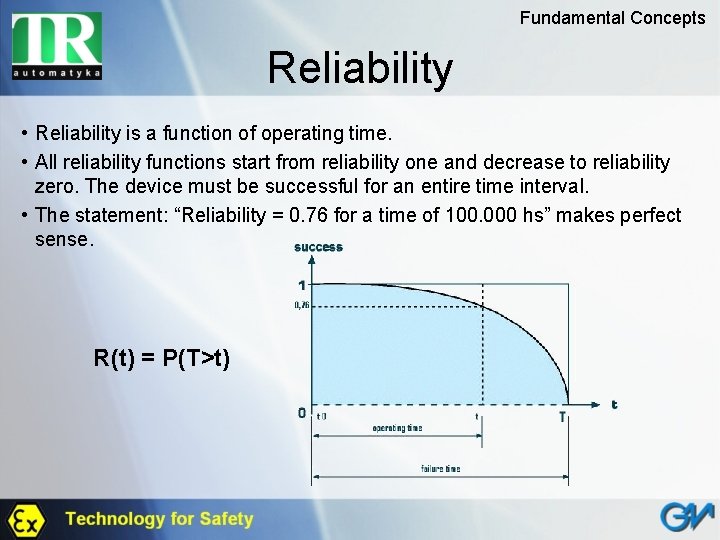 Fundamental Concepts Reliability • Reliability is a function of operating time. • All reliability