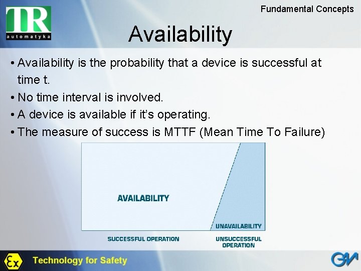 Fundamental Concepts Availability • Availability is the probability that a device is successful at