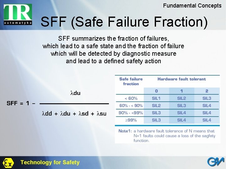 Fundamental Concepts SFF (Safe Failure Fraction) SFF summarizes the fraction of failures, which lead