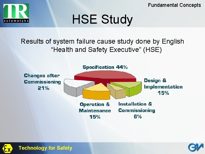 Fundamental Concepts HSE Study Results of system failure cause study done by English “Health