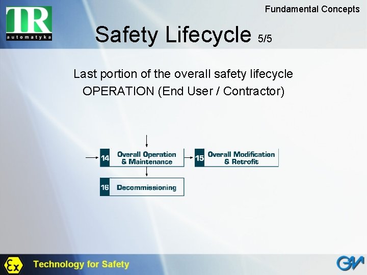 Fundamental Concepts Safety Lifecycle 5/5 Last portion of the overall safety lifecycle OPERATION (End