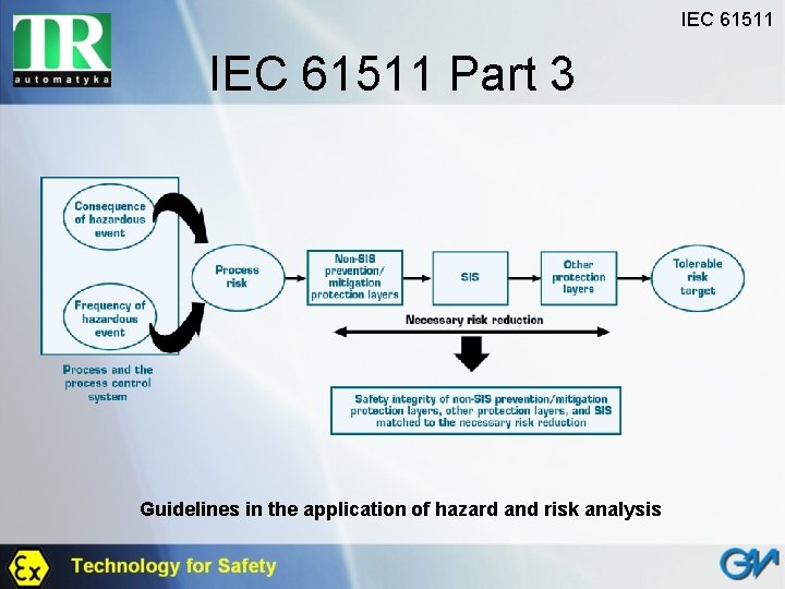 IEC 61511 Part 3 Guidelines in the application of hazard and risk analysis 