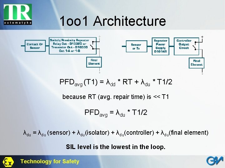 1 oo 1 Architecture PFDavg (T 1) = λdd * RT + λdu *