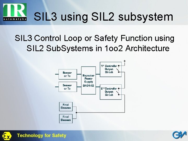SIL 3 using SIL 2 subsystem SIL 3 Control Loop or Safety Function using