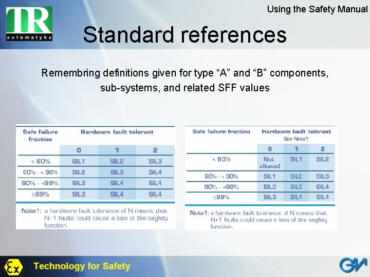Using the Safety Manual Standard references Remembring definitions given for type “A” and “B”