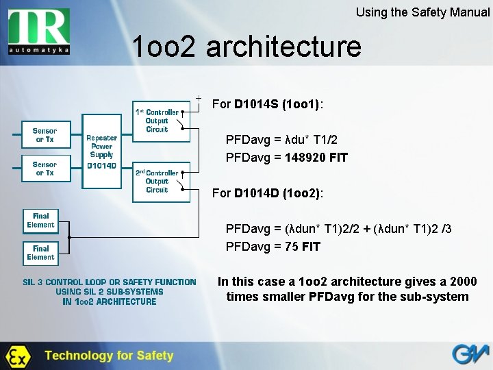Using the Safety Manual 1 oo 2 architecture For D 1014 S (1 oo
