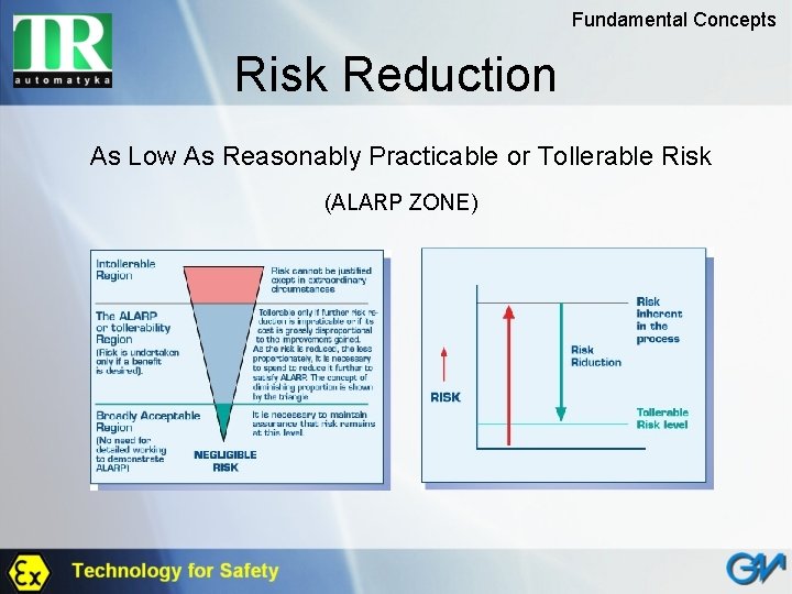 Fundamental Concepts Risk Reduction As Low As Reasonably Practicable or Tollerable Risk (ALARP ZONE)