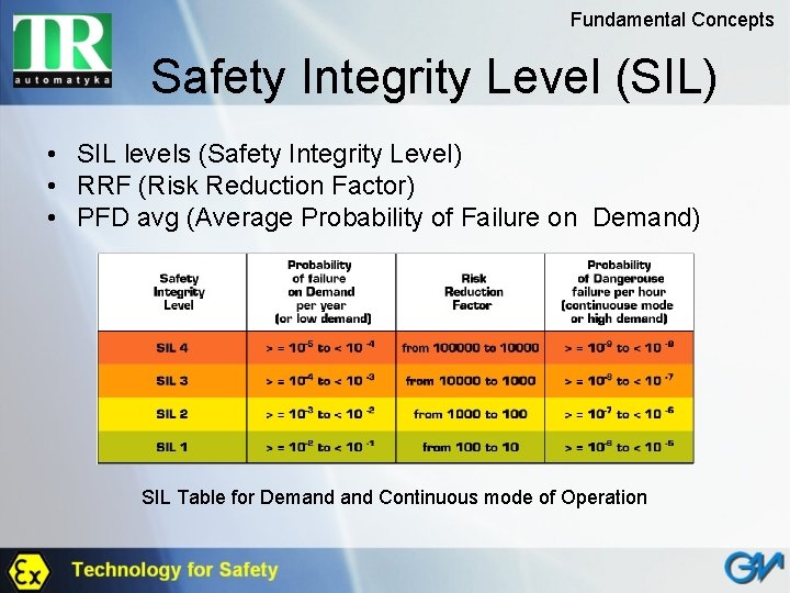 Fundamental Concepts Safety Integrity Level (SIL) • SIL levels (Safety Integrity Level) • RRF