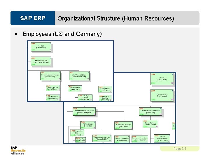 SAP ERP Organizational Structure (Human Resources) § Employees (US and Germany) Page 3 -7