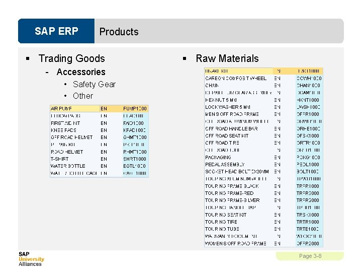 SAP ERP Products § Trading Goods § Raw Materials - Accessories • Safety Gear