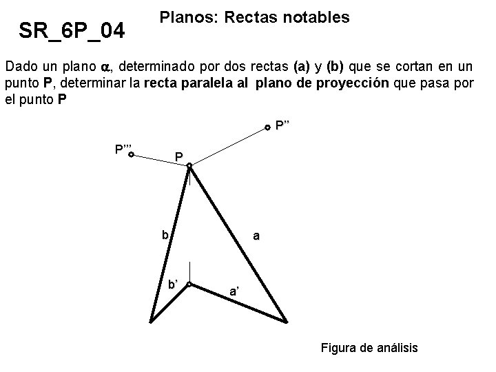 SR_6 P_04 Planos: Rectas notables Dado un plano , determinado por dos rectas (a)