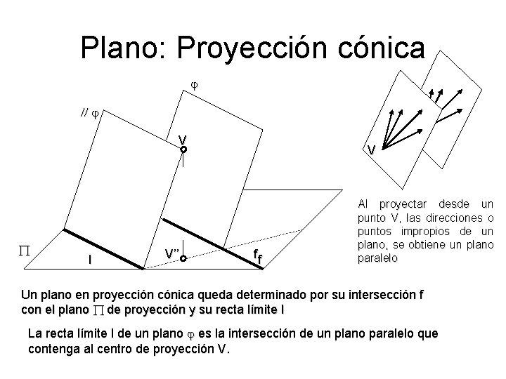 Plano: Proyección cónica V l V’’ V ff Al proyectar desde un punto V,