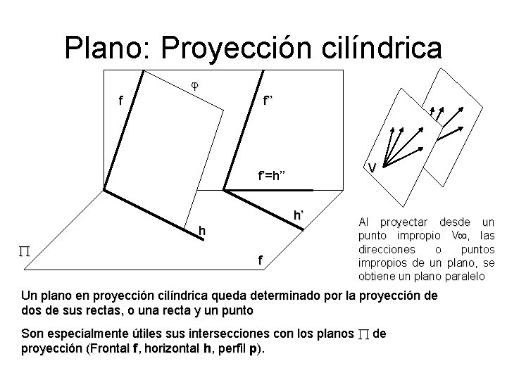 Plano: Proyección cilíndrica f f’’ V f’=h’’ h’ h f Al proyectar desde un