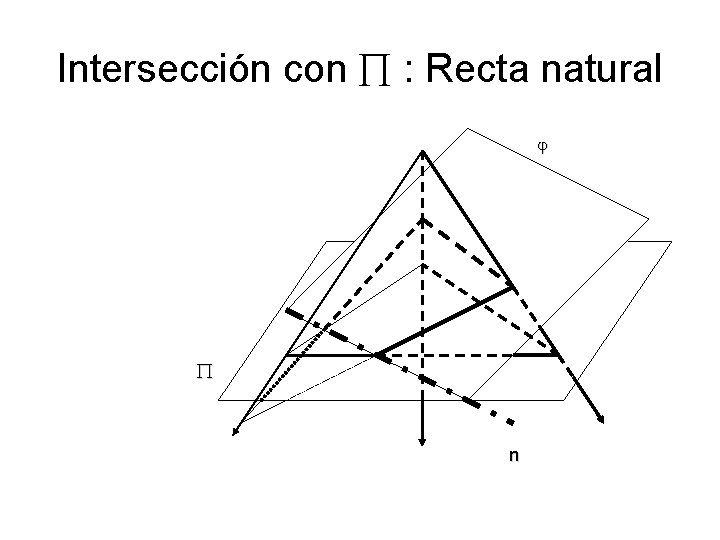 Intersección con : Recta natural n 