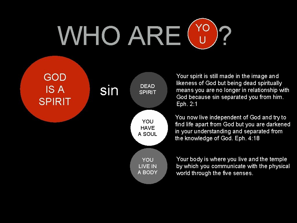 WHO ARE GOD IS A SPIRIT sin YO U ? DEAD SPIRIT Your spirit