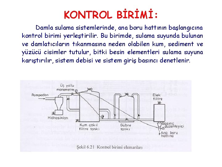 KONTROL BİRİMİ: Damla sulama sistemlerinde, ana boru hattının başlangıcına kontrol birimi yerleştirilir. Bu birimde,