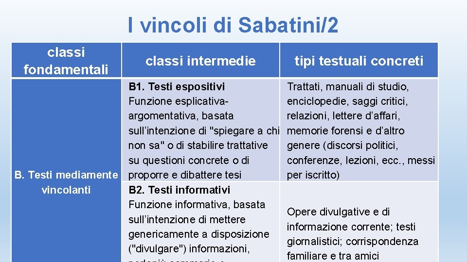 I vincoli di Sabatini/2 classi fondamentali classi intermedie B 1. Testi espositivi Funzione esplicativaargomentativa,