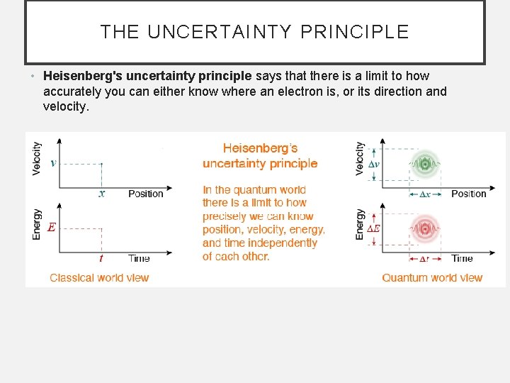 THE UNCERTAINTY PRINCIPLE • Heisenberg's uncertainty principle says that there is a limit to