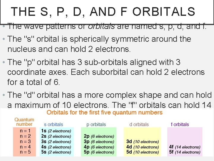 THE S, P, D, AND F ORBITALS • The wave patterns or orbitals are