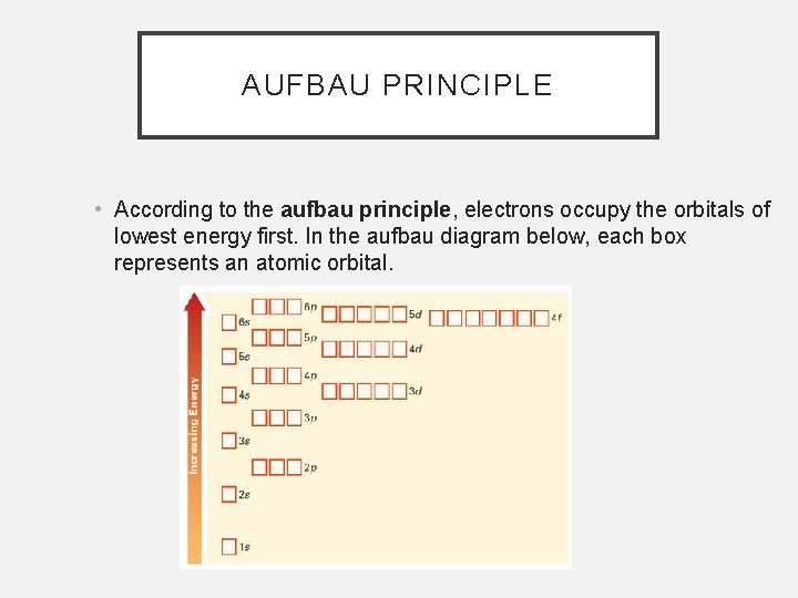 AUFBAU PRINCIPLE • According to the aufbau principle, electrons occupy the orbitals of lowest