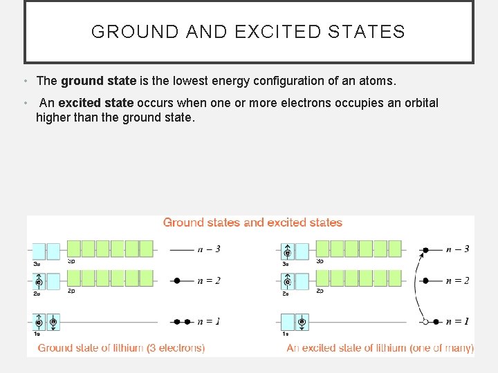 GROUND AND EXCITED STATES • The ground state is the lowest energy configuration of