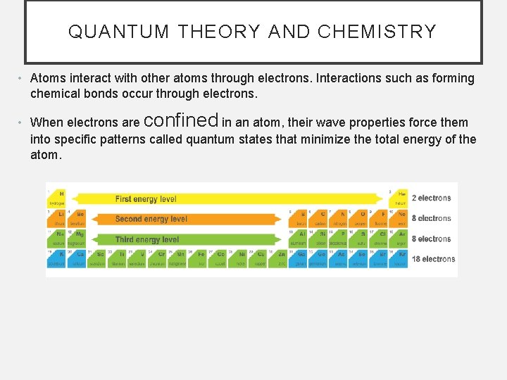 QUANTUM THEORY AND CHEMISTRY • Atoms interact with other atoms through electrons. Interactions such