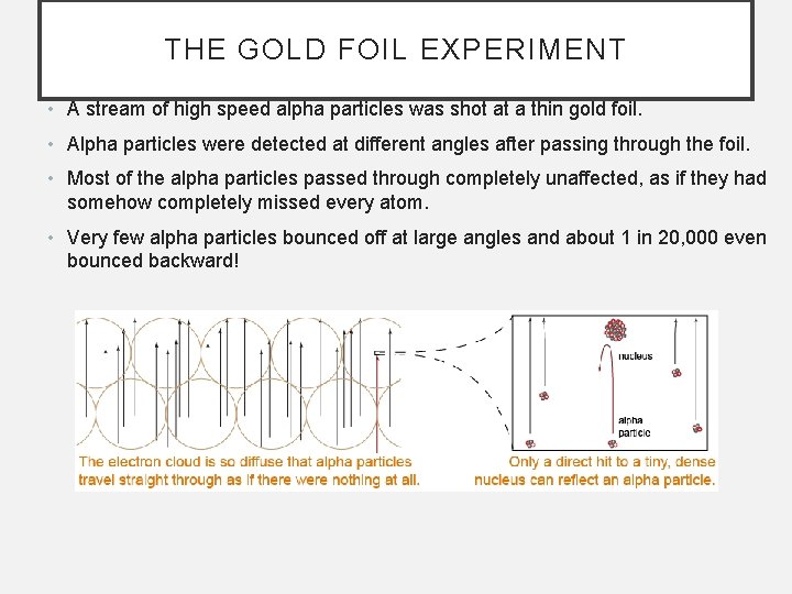 THE GOLD FOIL EXPERIMENT • A stream of high speed alpha particles was shot