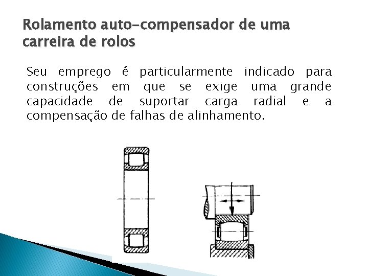 Rolamento auto-compensador de uma carreira de rolos Seu emprego é particularmente indicado para construções