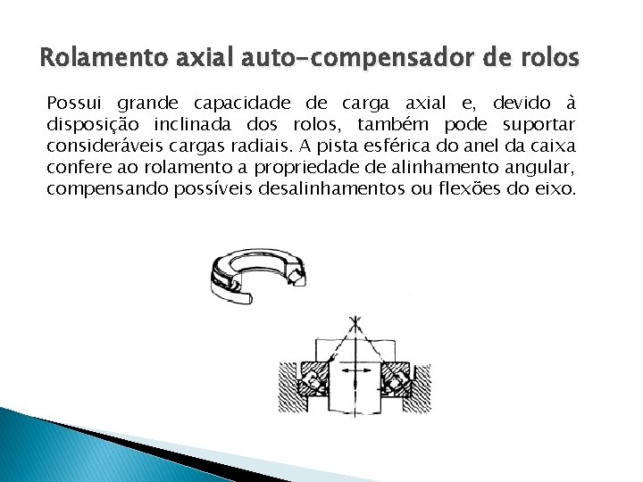 Rolamento axial auto-compensador de rolos Possui grande capacidade de carga axial e, devido à