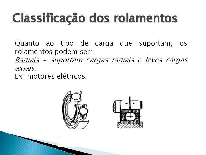 Classificação dos rolamentos Quanto ao tipo de carga que suportam, os rolamentos podem ser: